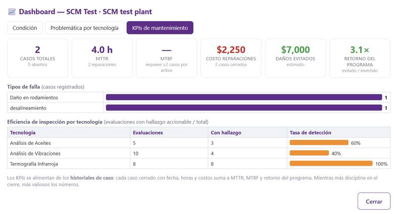 KPIs de mantenimiento